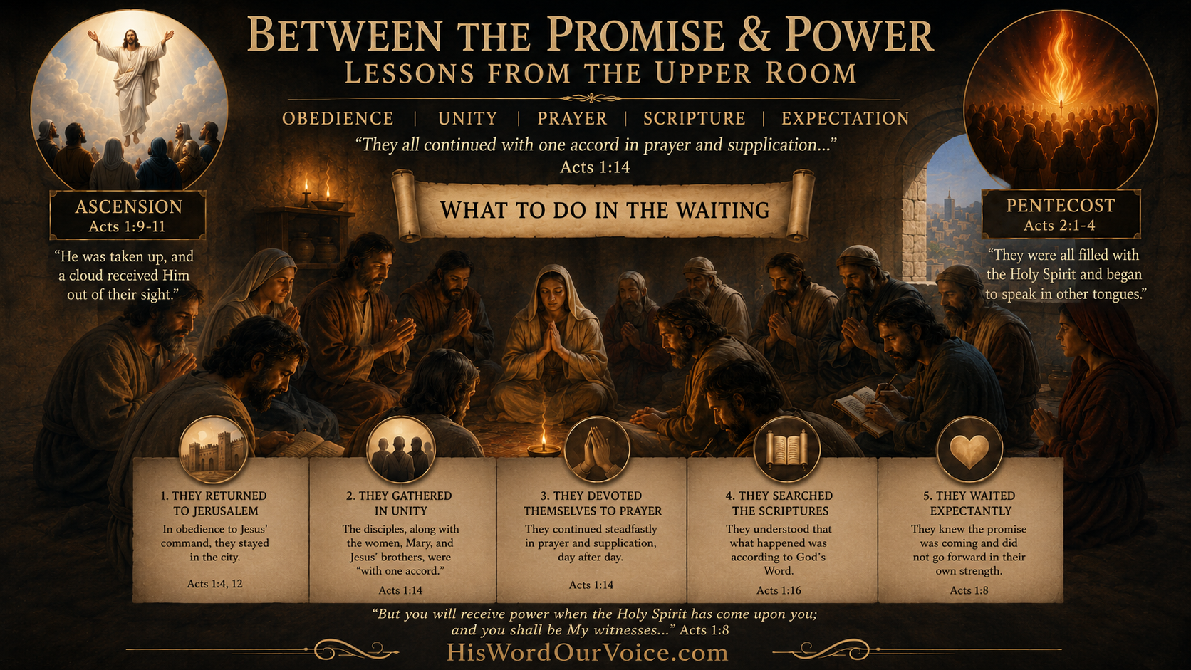 Between Promise & Power – Lessons from the Upper Room